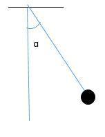 If anybody knows physics and the simple pendulum I need to know the formula (URGENT)
