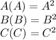 A ( A) = A^2\\B ( B) = B^2\\C ( C )= C^2