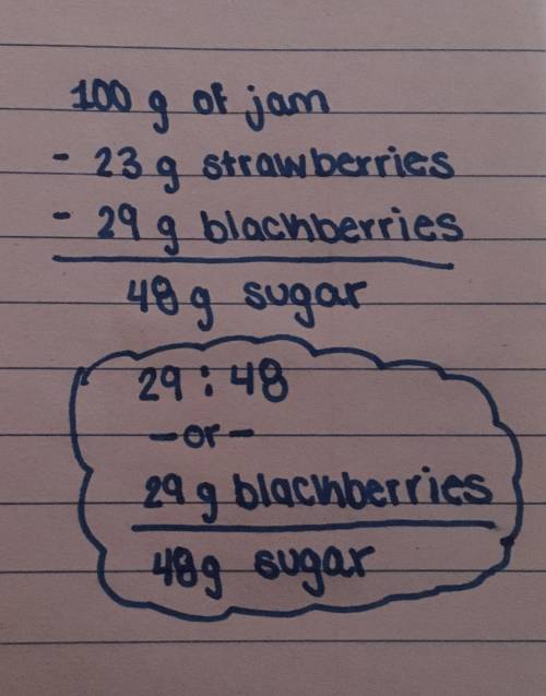 To make 100g of jam you need 23g of strawberries, 29g of blackberries and the rest should be sugar.