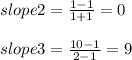 slope 2 = \frac{1 -1}{1 + 1} = 0\\\\slope 3 = \frac{10 - 1}{2 - 1}  = 9