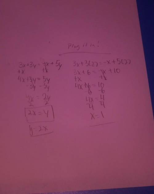 Which ordered pair is a solution of the equation? 3x+3y=-x+5y
