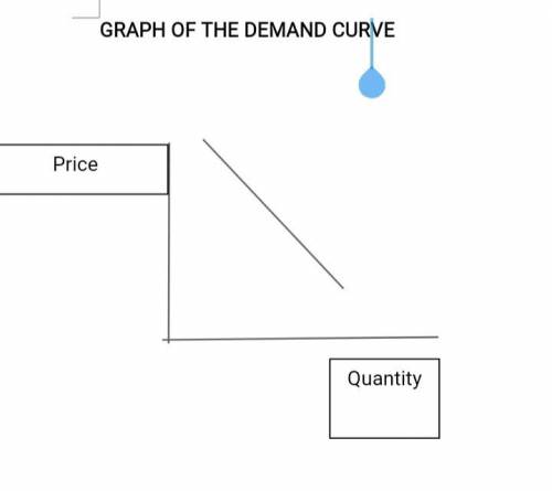 If Rina's boss is interested in a graphical presentation of the relationship between the price and q