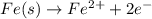 Fe(s)\rightarrow Fe^{2+}+2e^-