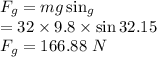 F_{g}=mg\sin\thetaF_{g}\\=32\times9.8\times\sin32.15\\F_{g}=166.88\ N