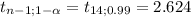 t_{n-1;1-\alpha }= t_{14;0.99}= 2.624