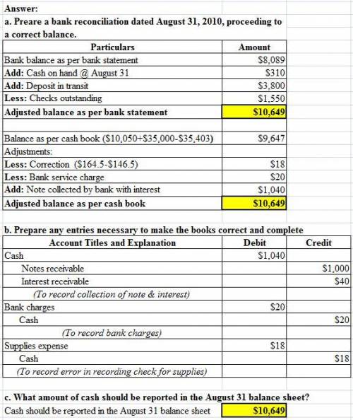 Aragon Company has just received the August 21, 2010 bank statement, which is summarized below.  Cou