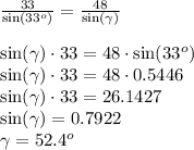 \frac{ 33 }{ \sin(33^o) } =\frac{ 48 }{ \sin(\gamma) }\\\\\sin(\gamma) \cdot 33 = 48 \cdot \sin(33^o)\\\sin(\gamma) \cdot 33 = 48 \cdot 0.5446\\\sin(\gamma) \cdot 33 = 26.1427\\\sin( \gamma ) = 0.7922\\\gamma = 52.4^o