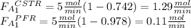 F_A_1^{CSTR}=5\frac{mol}{min} (1-0.742)=1.29\frac{mol}{min} \\F_A_1^{PFR}=5\frac{mol}{min} (1-0.978)=0.11\frac{mol}{min} \\