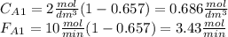 C_A_1=2\frac{mol}{dm^3} (1-0.657)=0.686\frac{mol}{dm^3} \\F_A_1=10\frac{mol}{min} (1-0.657)=3.43\frac{mol}{min} \\