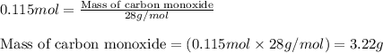 0.115mol=\frac{\text{Mass of carbon monoxide}}{28g/mol}\\\\\text{Mass of carbon monoxide}=(0.115mol\times 28g/mol)=3.22g