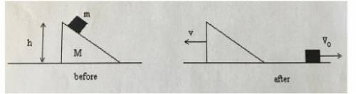 A mass m is at rest on top of the frictionless incline of mass M. It is initially at a height h abov