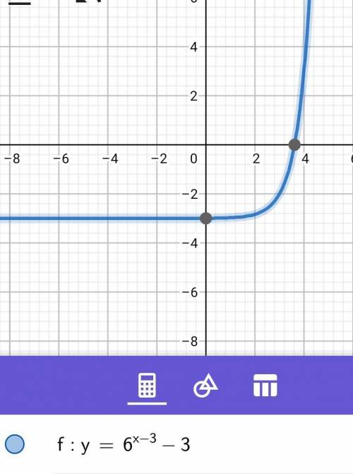 F(x) = 6X-3 - 3 What is the graph equation