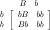 \begin{array}{ccc}\ \ \ &\ B&b\\\end{array}\\\begin{array}{c}b\\b\\\end{array}\left[\begin{array}{cc}bB&bb\\Bb&bb\\\end{array}\right]