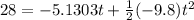 28=-5.1303t+\frac{1}{2}(-9.8)t^2