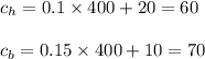 c_h=0.1\times 400+20=60\\\\c_b=0.15\times 400+10=70