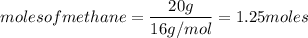 $ moles of methane = \frac{ 20 g}{16 g/ mol} =1.25 moles