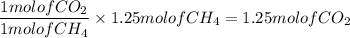 $\frac{ 1 mol of CO_{2} }{1 mol of CH_{4} } \times 1.25 mol of CH_{4} = 1.25 mol of CO_{2}