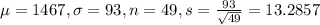\mu = 1467, \sigma = 93, n = 49, s = \frac{93}{\sqrt{49}} = 13.2857