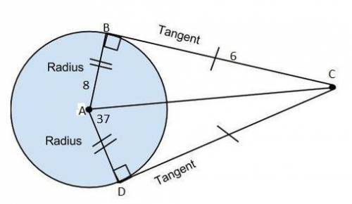 Angle BCD is a circumscribed angle of circle A. Circle A is shown. Line segments B A and D A are rad