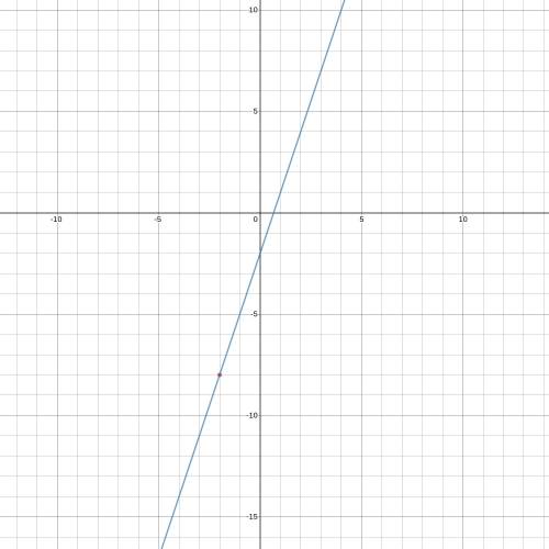 What is an equation of the line that passes through the point (-2,-8) and has a slope of 3