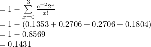 =1-\sum\limits^{3}_{x=0}{\frac{e^{-2}2^{x}}{x!}}\\=1-(0.1353+0.2706+0.2706+0.1804)\\=1-0.8569\\=0.1431