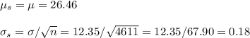\mu_s=\mu=26.46\\\\\sigma_s=\sigma/\sqrt{n}=12.35/\sqrt{4611}=12.35/67.90=0.18