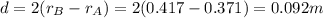 d=2(r_B-r_A)=2(0.417-0.371)=0.092 m