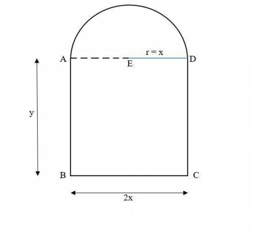 A Norman window is a rectangle with a semicircle on top. Suppose that the perimeter of a particular