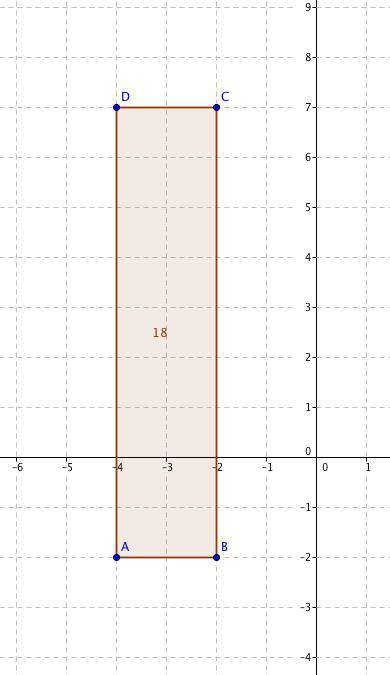 Rectangle ABCD is graphed in coordinate plane. The following are the vertices of the rectangle:A(-4,