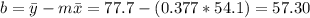 b=\bar y -m \bar x=77.7-(0.377*54.1)=57.30