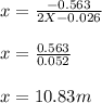 x = \frac{-0.563}{2 X -0.026} \\\\x = \frac{0.563}{0.052}\\ \\x = 10.83m