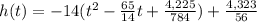 h(t)=-14(t^2-\frac{65}{14}t+\frac{4,225}{784})+\frac{4,323}{56}