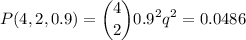 \displaystyle P(4,2,0.9)=\binom{4}{2}0.9^2q^{2}=0.0486