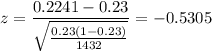 z = \displaystyle\frac{0.2241-0.23}{\sqrt{\frac{0.23(1-0.23)}{1432}}} = -0.5305
