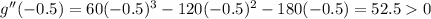 g''(-0.5)=60(-0.5)^{3}-120(-0.5)^{2}-180(-0.5)=52.50