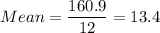 Mean =\displaystyle\frac{160.9}{12} = 13.4