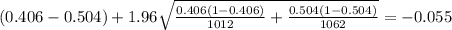 (0.406-0.504) + 1.96 \sqrt{\frac{0.406(1-0.406)}{1012} +\frac{0.504(1-0.504)}{1062}}=-0.055