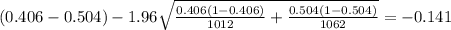 (0.406-0.504) - 1.96 \sqrt{\frac{0.406(1-0.406)}{1012} +\frac{0.504(1-0.504)}{1062}}=-0.141