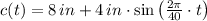 c(t) = 8\,in + 4\,in \cdot \sin \left(\frac{2\pi}{40}\cdot t  \right)