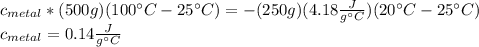c_{metal}*(500g)(100\°C-25\°C)=-(250g)(4.18\frac{J}{g\°C})(20\°C-25\°C)\\c_{metal}=0.14\frac{J}{g\°C}