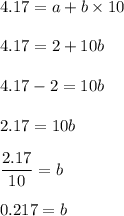 4.17=a+b\times 10\\\\4.17=2+10b\\\\4.17-2=10b\\\\2.17=10b\\\\\dfrac{2.17}{10}=b\\\\0.217=b