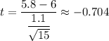 t=\dfrac{5.8-6}{\dfrac{1.1}{\sqrt{15}}}\approx-0.704