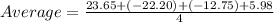 Average=\frac{23.65+(-22.20)+(-12.75)+5.98}{4}