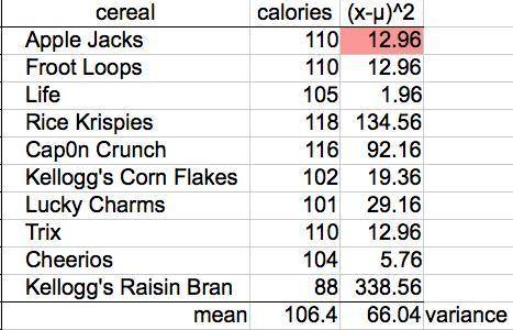 The number of calories in a 1-ounce serving of ten popular breakfast cereals is given as: Apple Jack