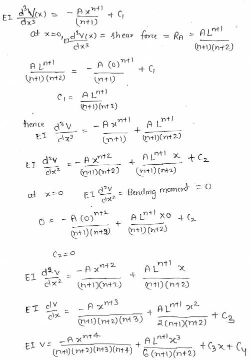 G A simply supported beam is subjected to a distribution of force per length given by the polynomial