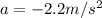 a=-2.2 m/s^2