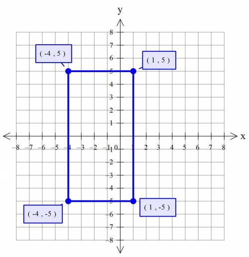 On a coordinate grid, 1 square unit equals ¼ square mile. A rectangular walking path has vertices at