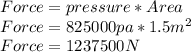 Force=pressure*Area\\Force=825000pa*1.5m^{2} \\Force=1237500N