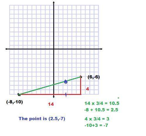 What are the coordinates of the point on the directed line segment from (-8, -10)(−8,−10) to (6, -6)
