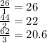 \frac{26}{1} = 26\\\frac{44}{2} = 22\\\frac{62}{3} = 20.6